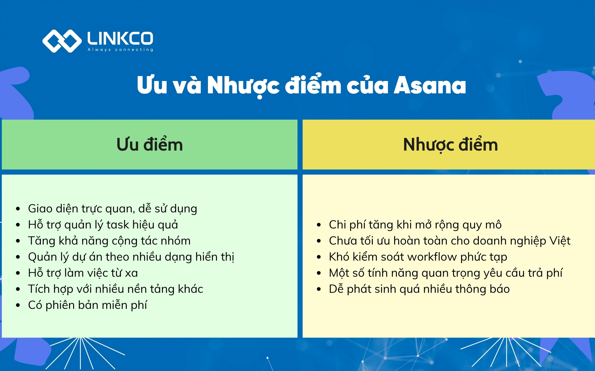 Ưu và Nhược điểm của Asana