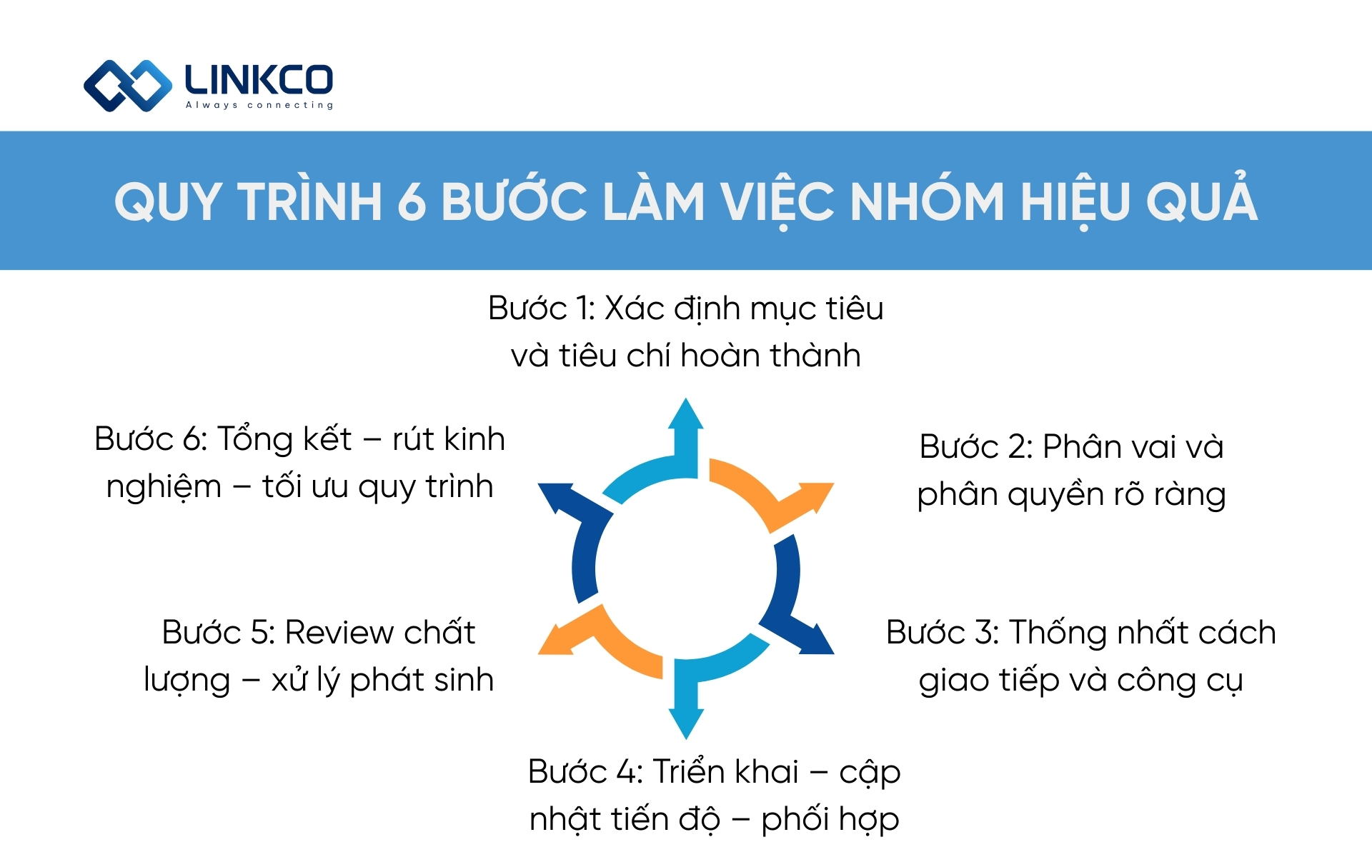 Quy trình 6 bước làm việc nhóm hiệu quả