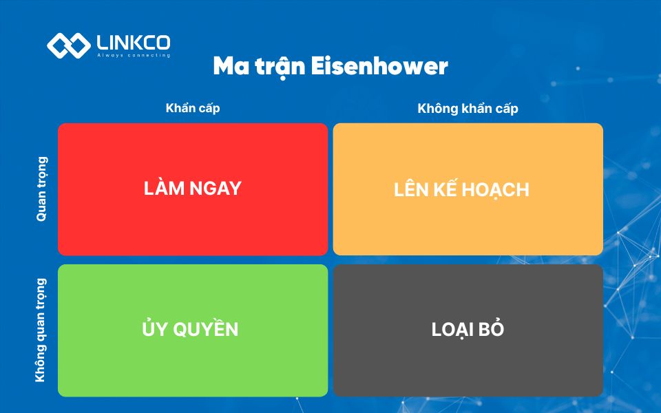 ma trận Eisenhower