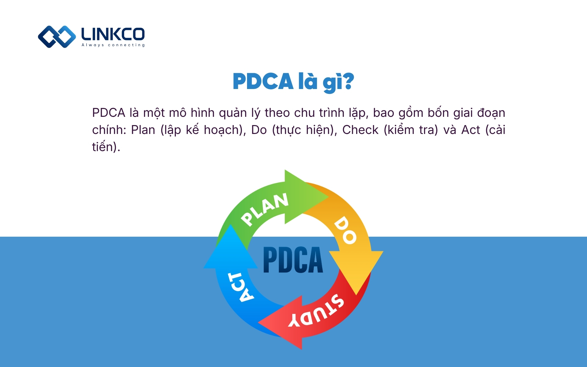 PDCA là gì?