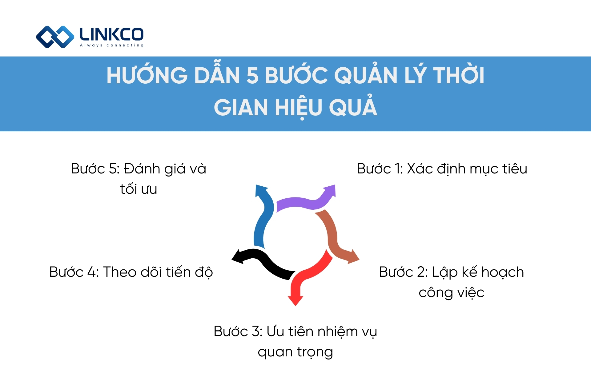 Hướng dẫn 5 bước quản lý thời gian hiệu quả