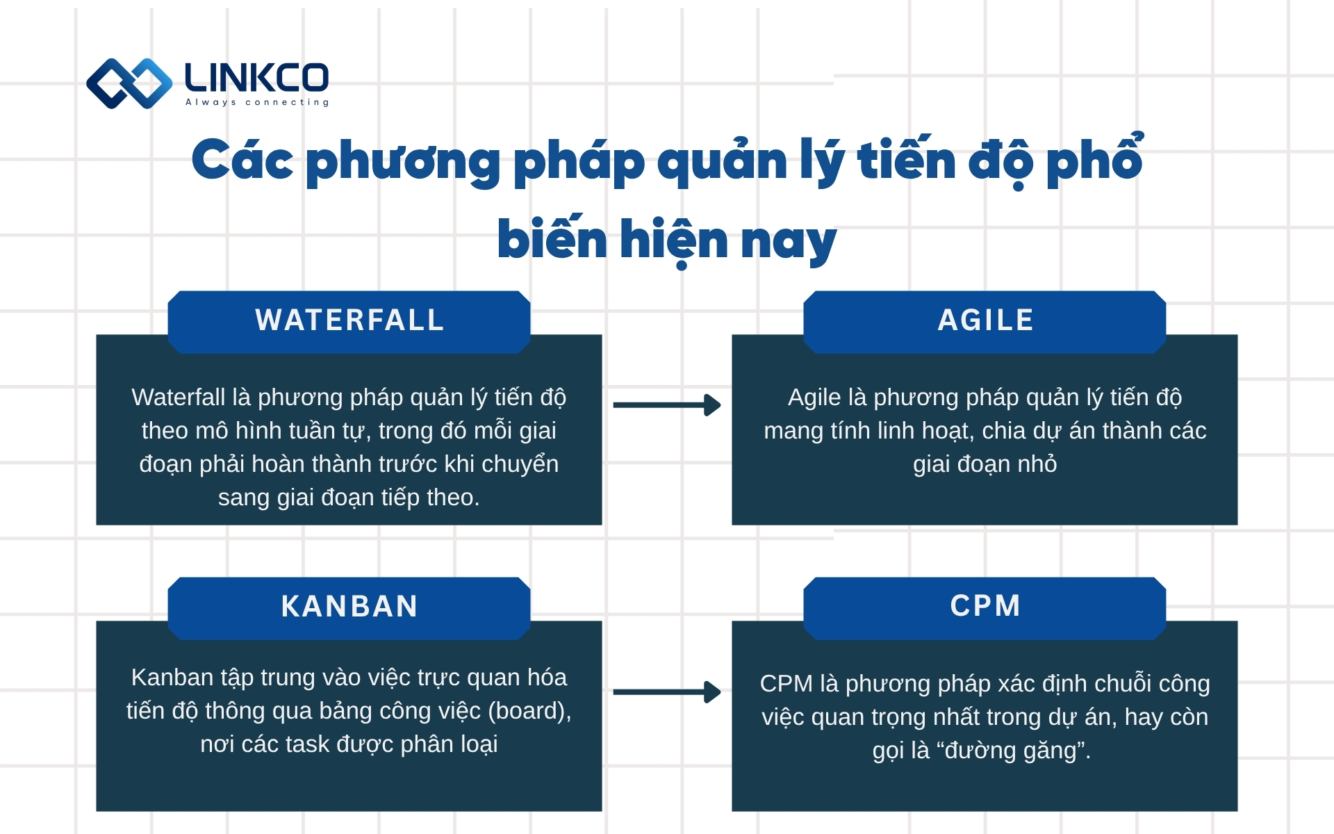 Các phương pháp quản lý tiến độ phổ biến hiện nay