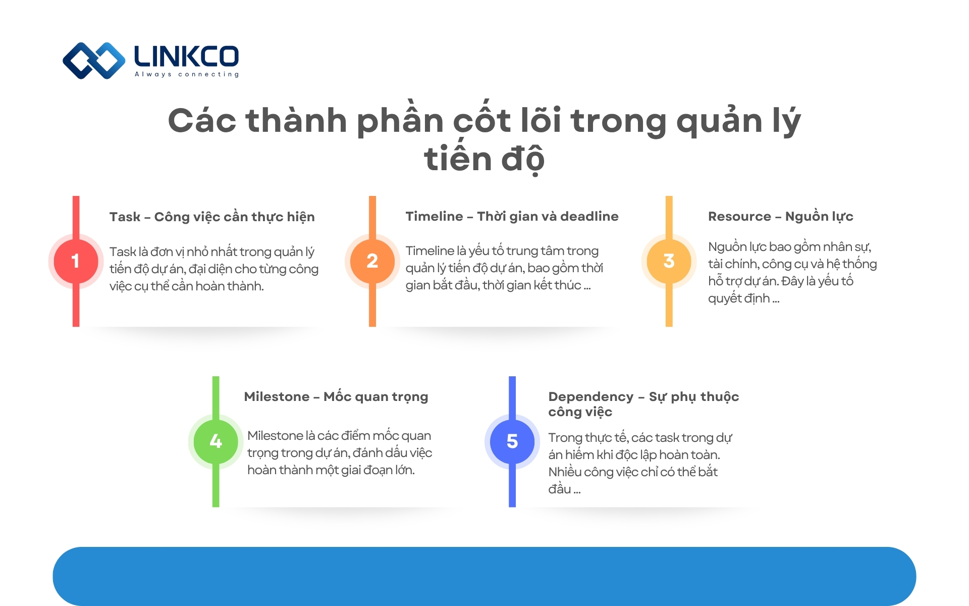 Các thành phần cốt lõi trong quản lý tiến độ