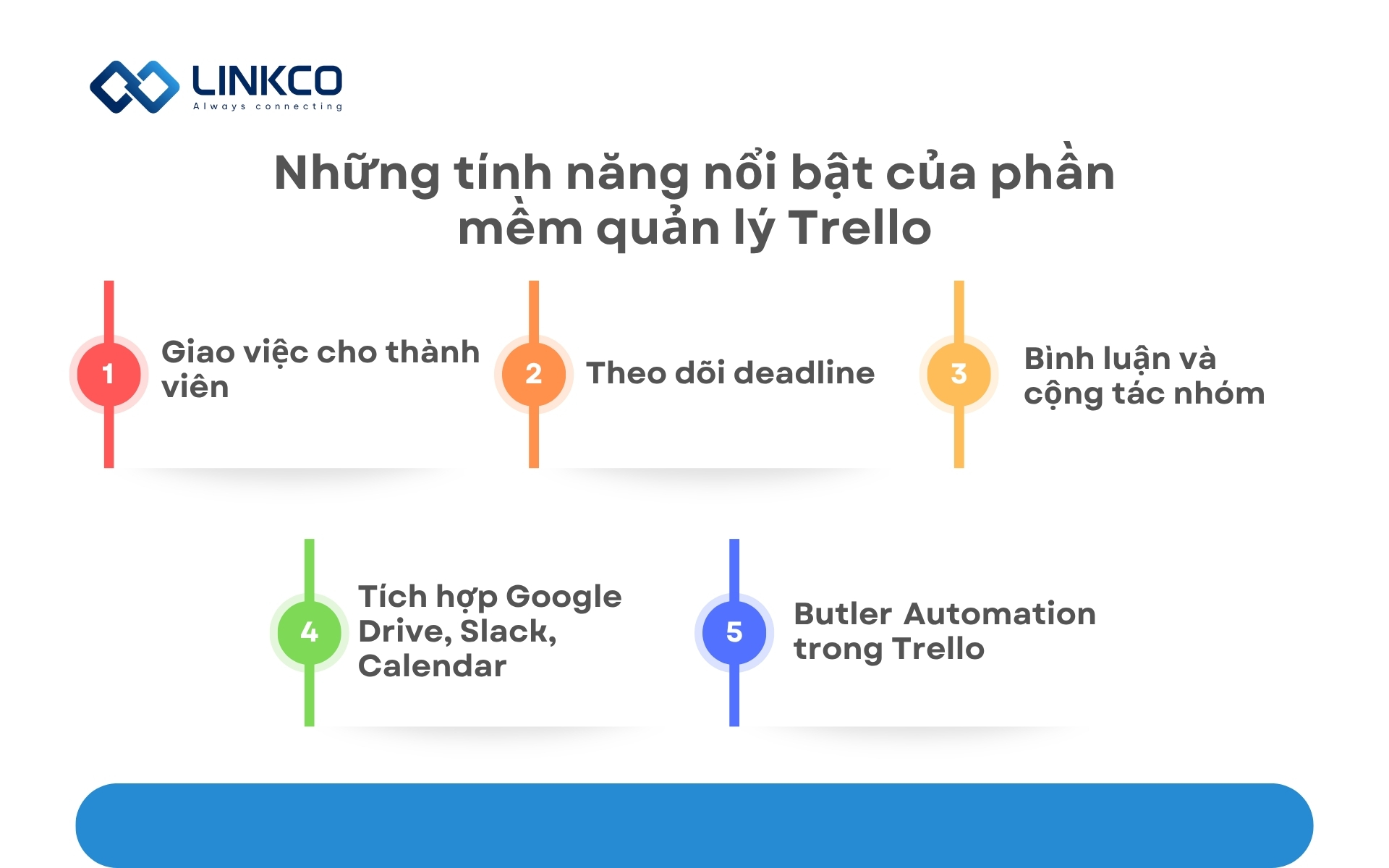 Những tính năng nổi bật của phần mềm quản lý Trello