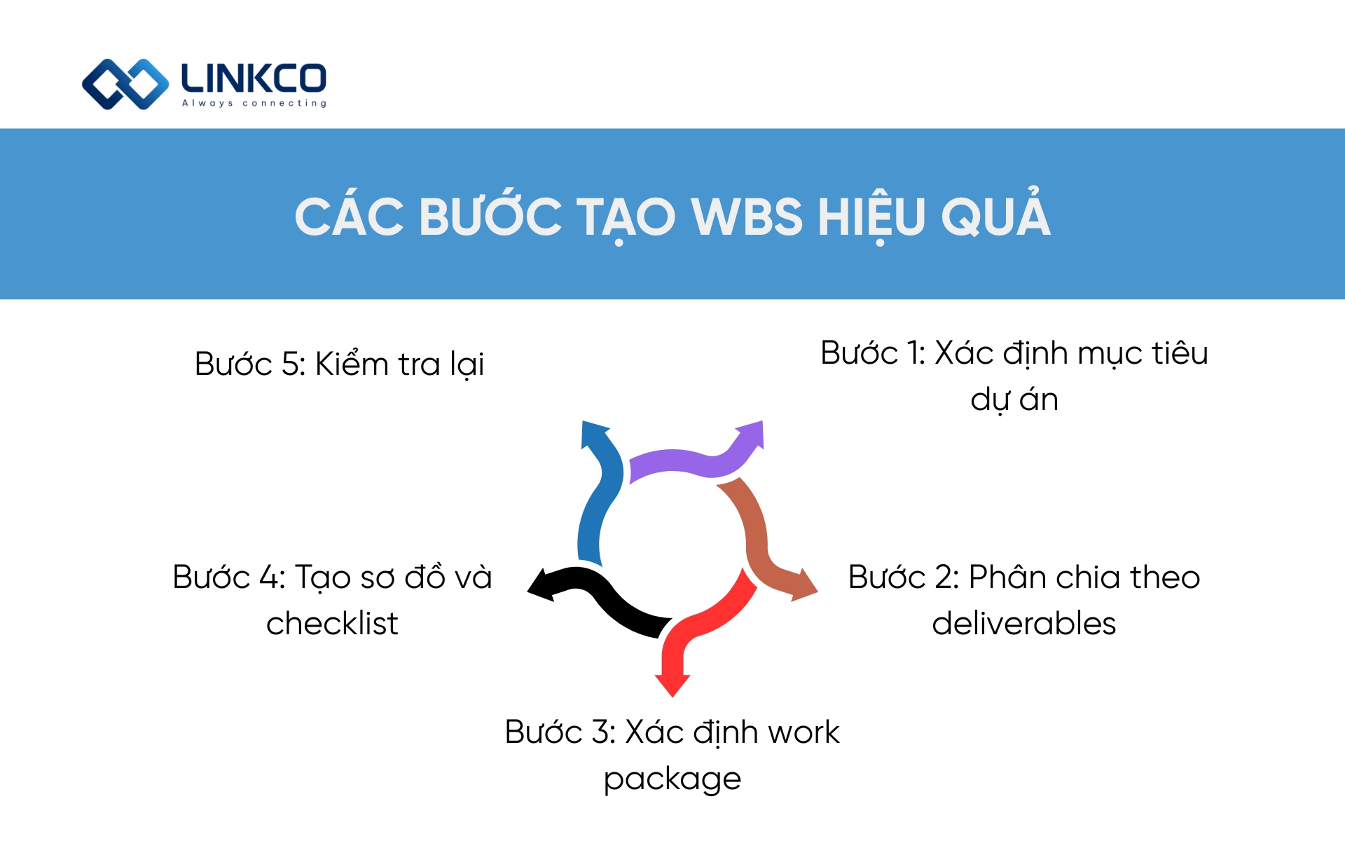 Các bước tạo WBS hiệu quả