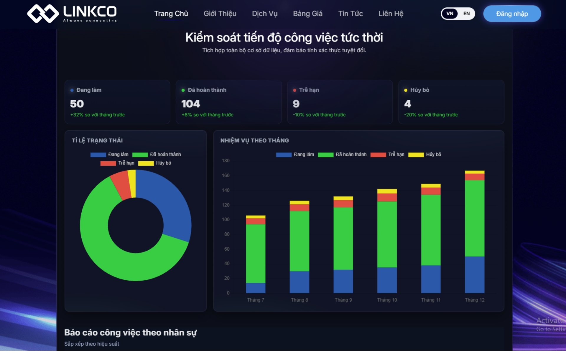 Tổ chức công việc hiệu quả với phần mềm LinkCo