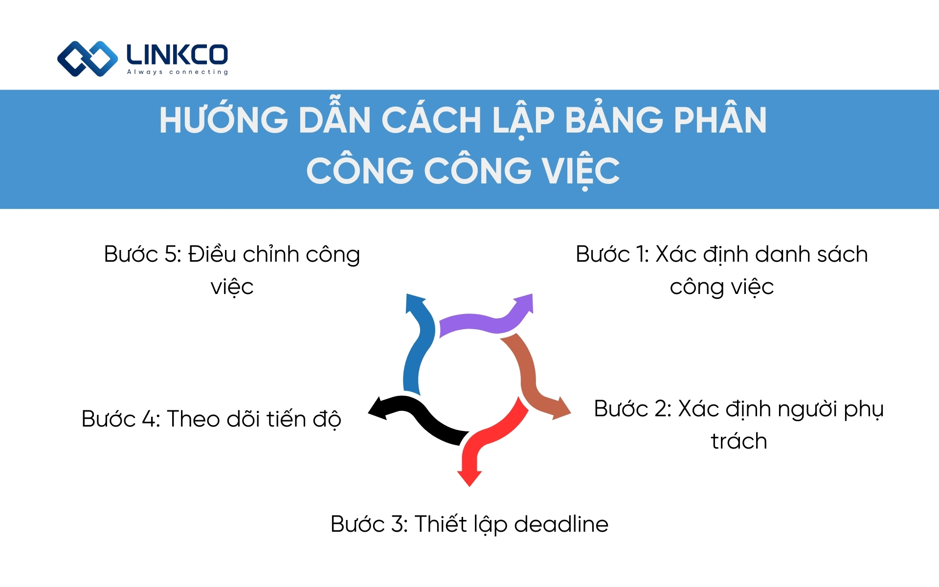 Quy trình giao việc hiệu quả từng bước