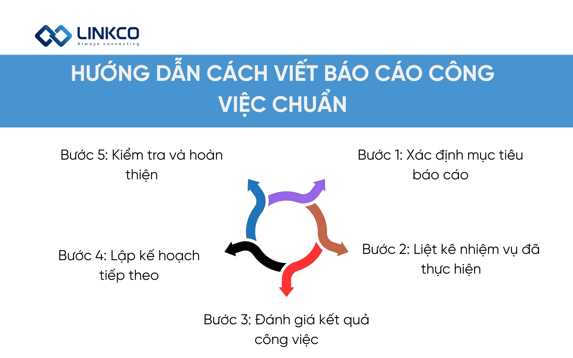 Hướng dẫn cách viết báo cáo công việc chuẩn