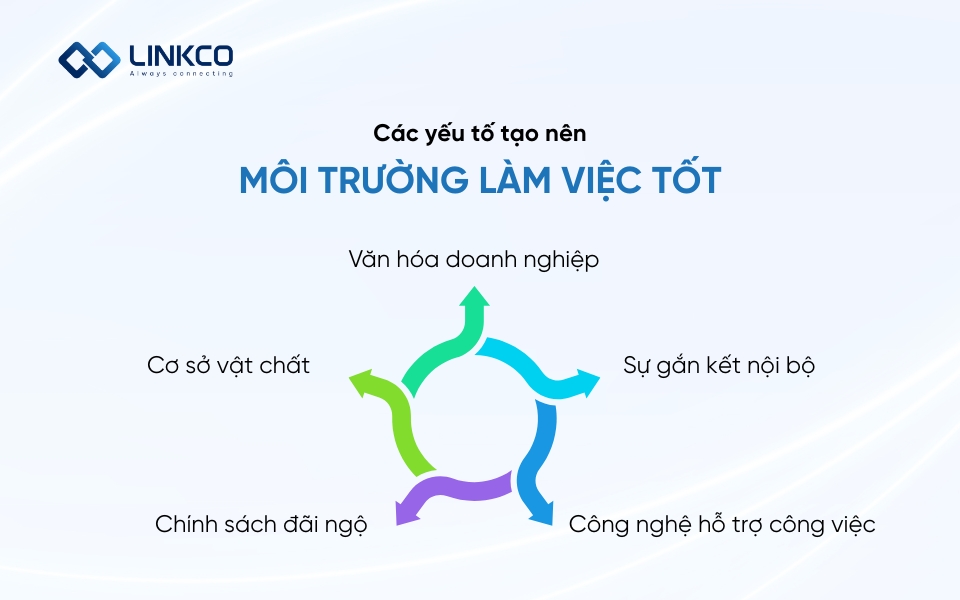 Các yếu tố tạo nên một môi trường làm việc tốt