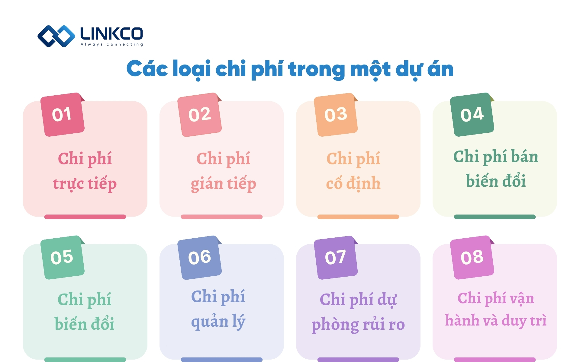 Các loại chi phí trong một dự án