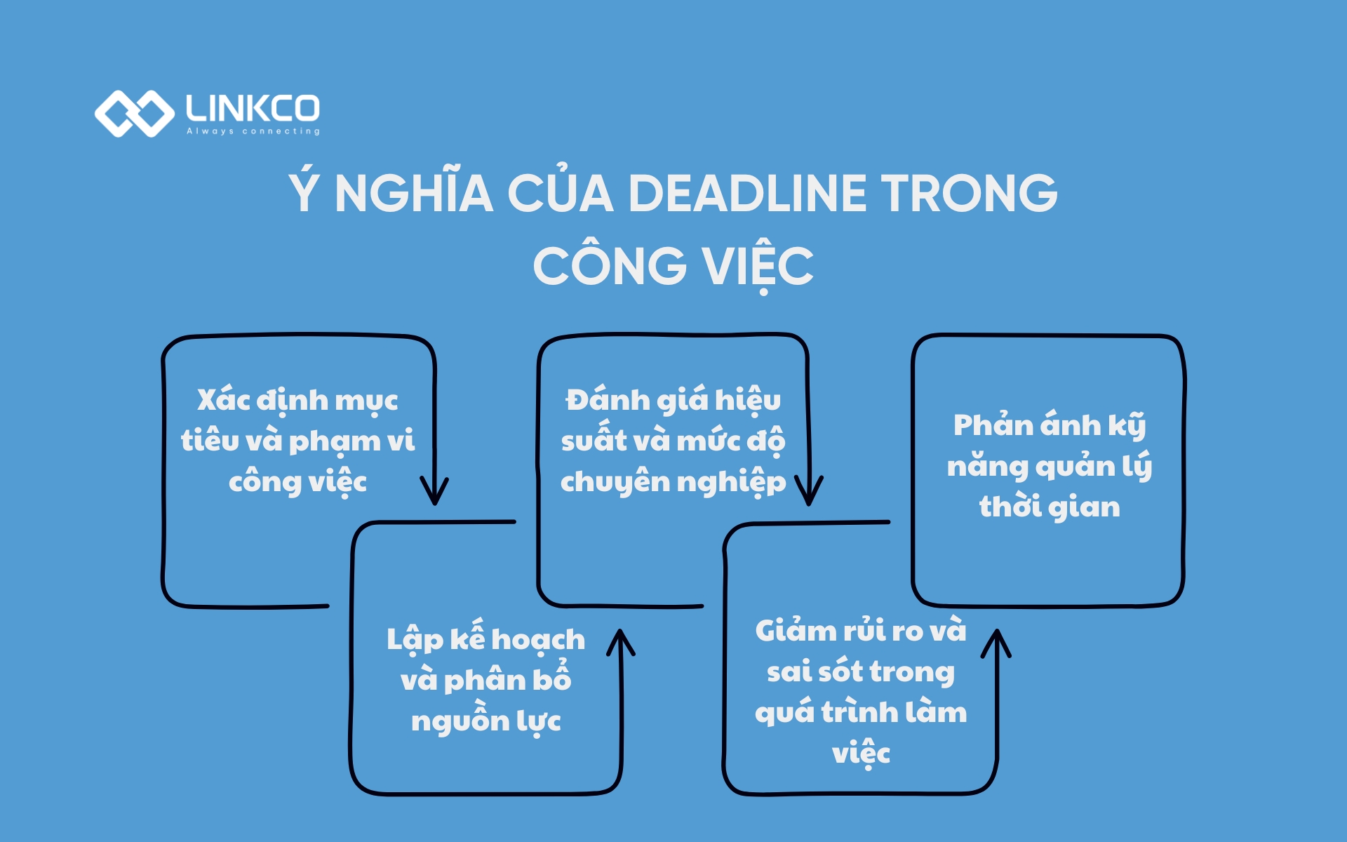 Ý nghĩa của deadline trong công việc