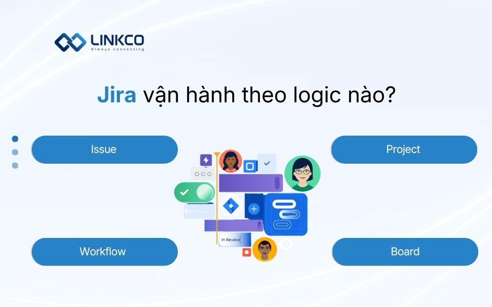 Jira vận hành theo logic nào?