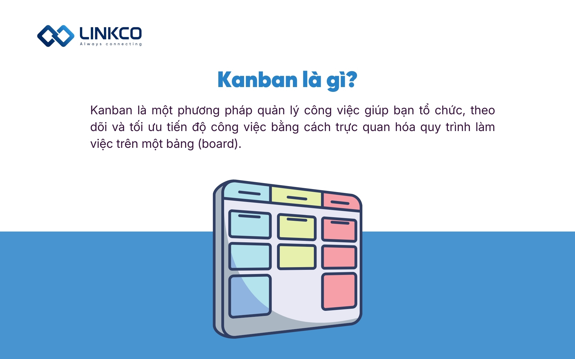 Kanban là gì?