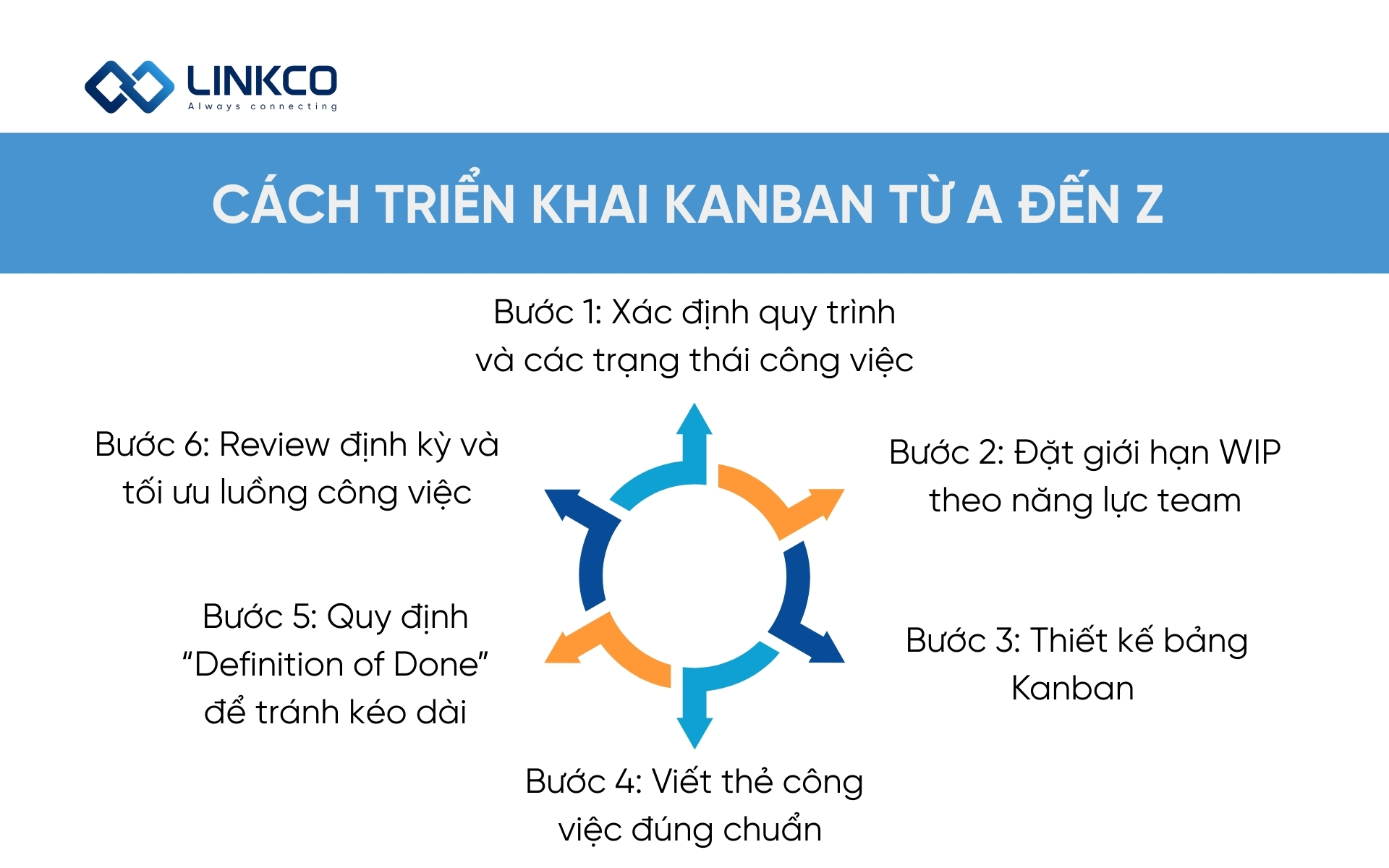 Cách triển khai Kanban từ A đến Z