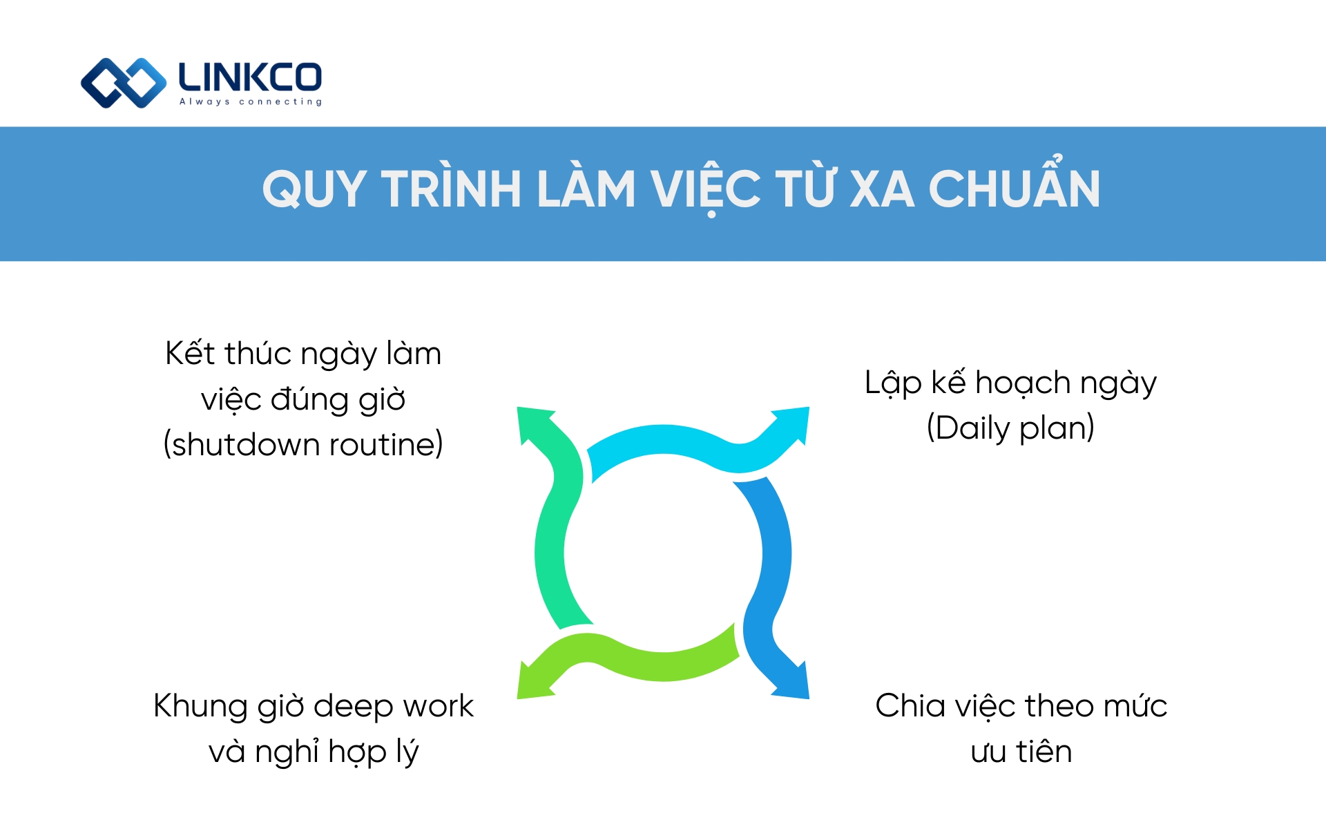 Quy trình làm việc từ xa chuẩn 