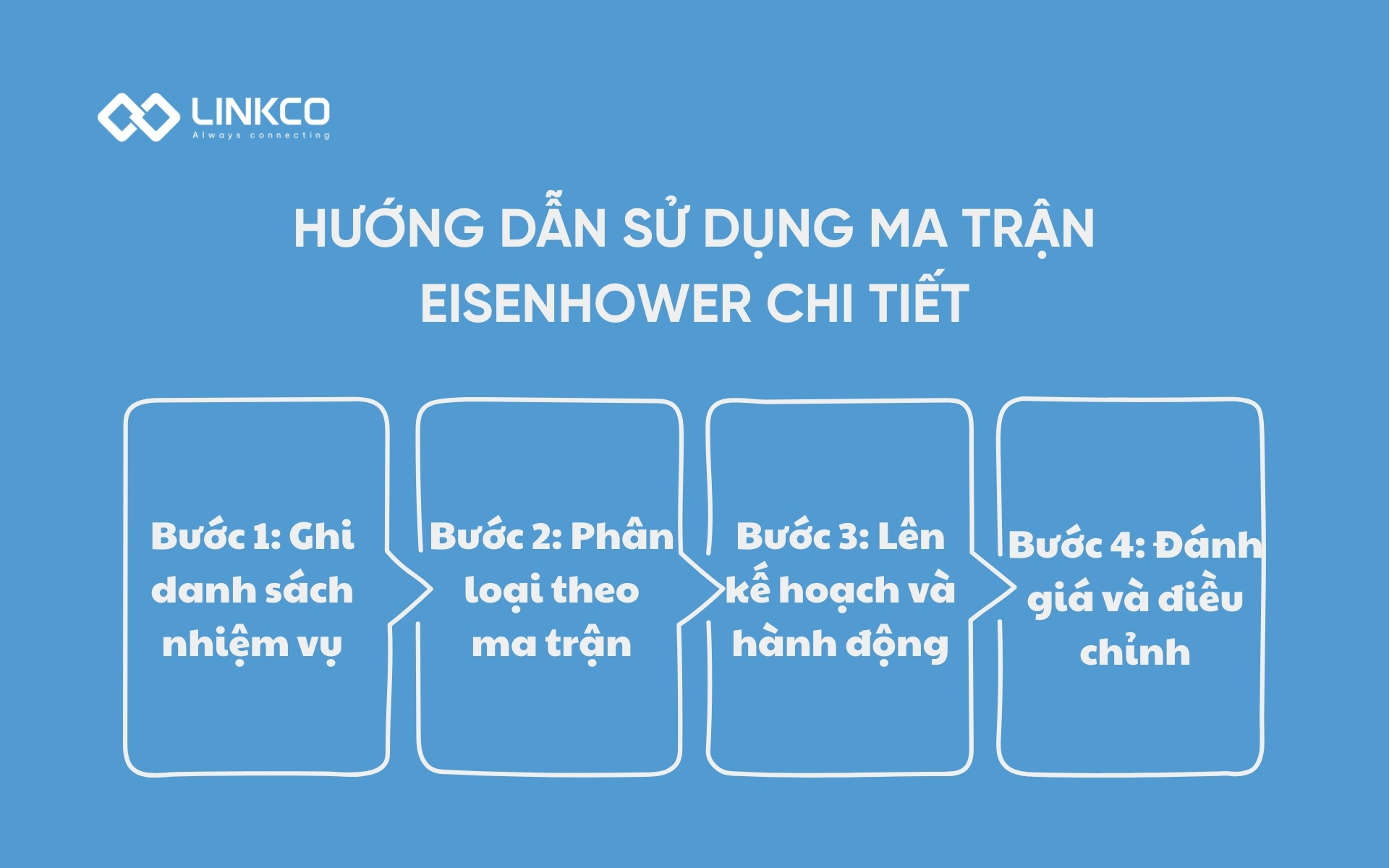 Hướng dẫn sử dụng Ma trận Eisenhower chi tiết