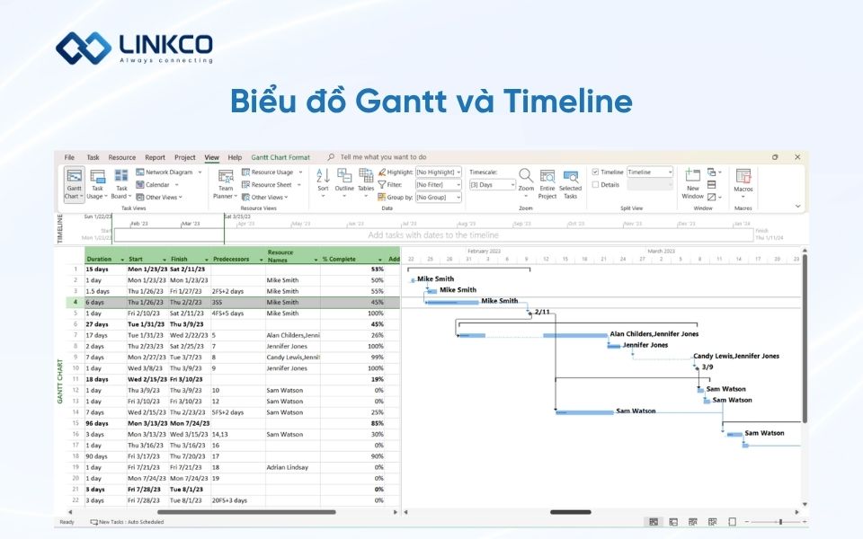Biểu đồ Gantt và Timeline