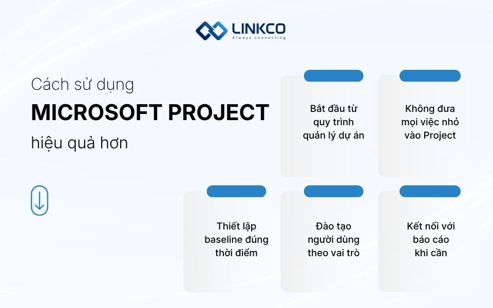 Cách sử dụng Microsoft Project hiệu quả hơn
