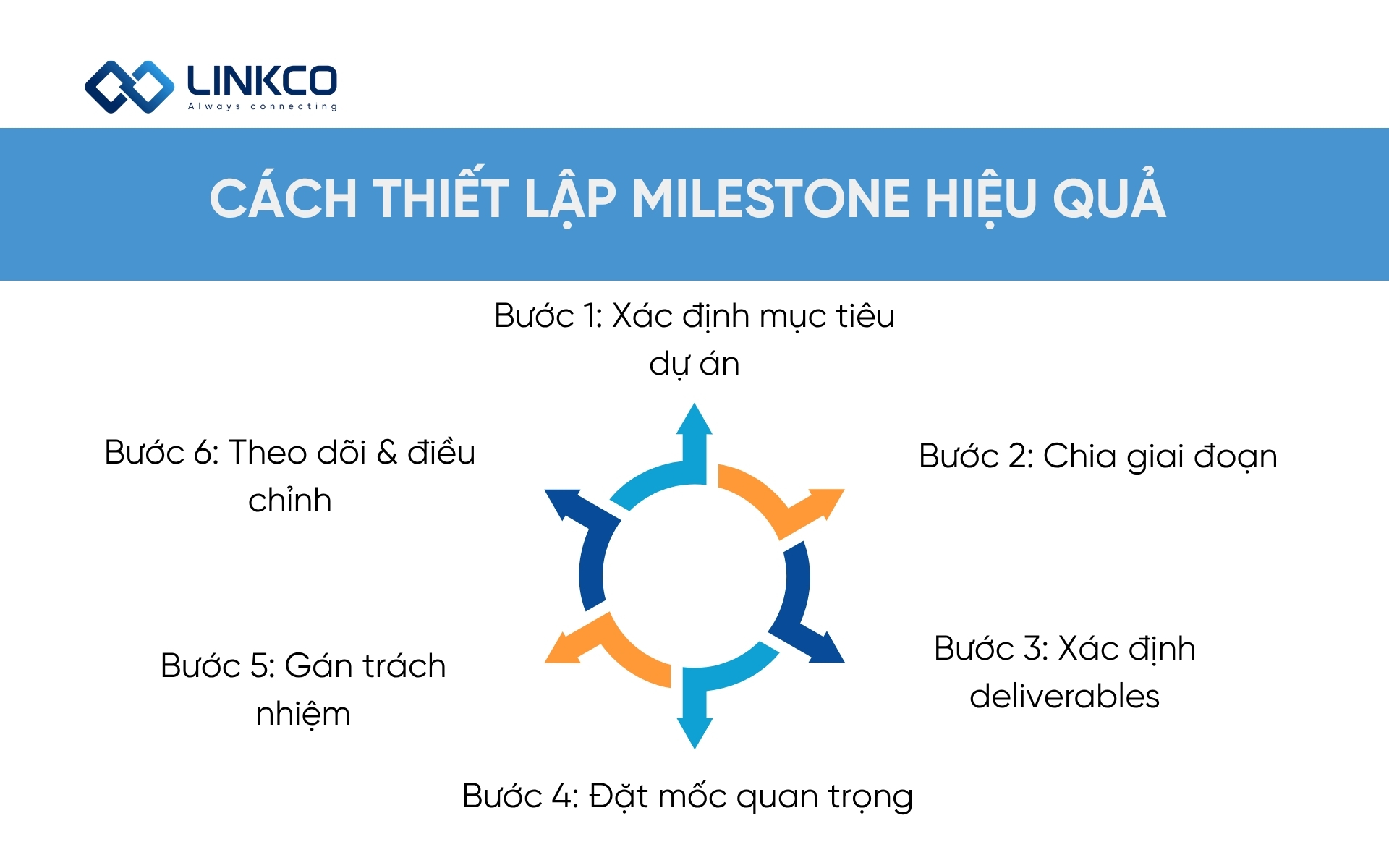 Cách thiết lập milestone hiệu quả 