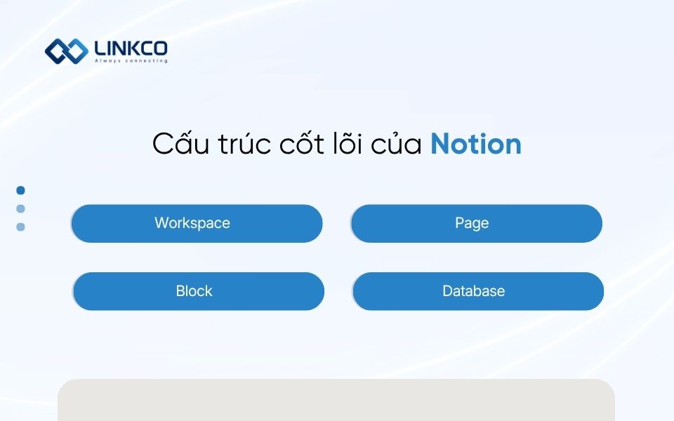 Cấu trúc cốt lõi của Notion