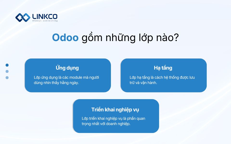 Odoo gồm những lớp nào?