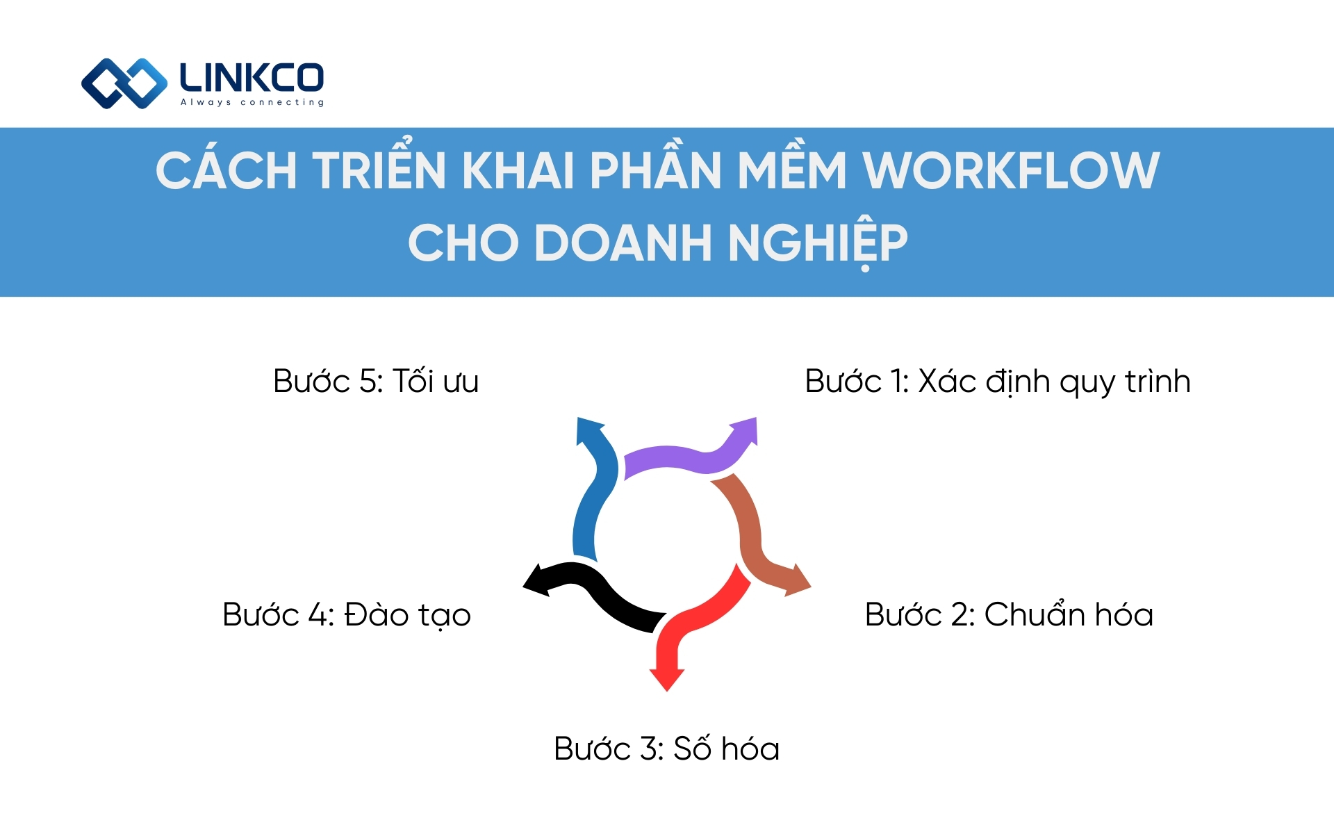 Cách triển khai phần mềm workflow cho doanh nghiệp