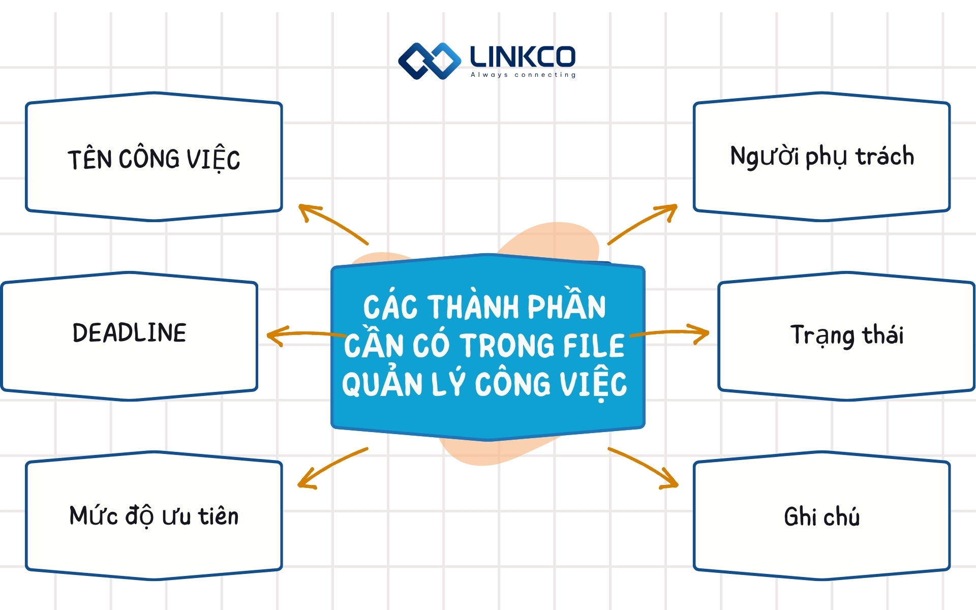 Các thành phần cần có trong file quản lý công việc