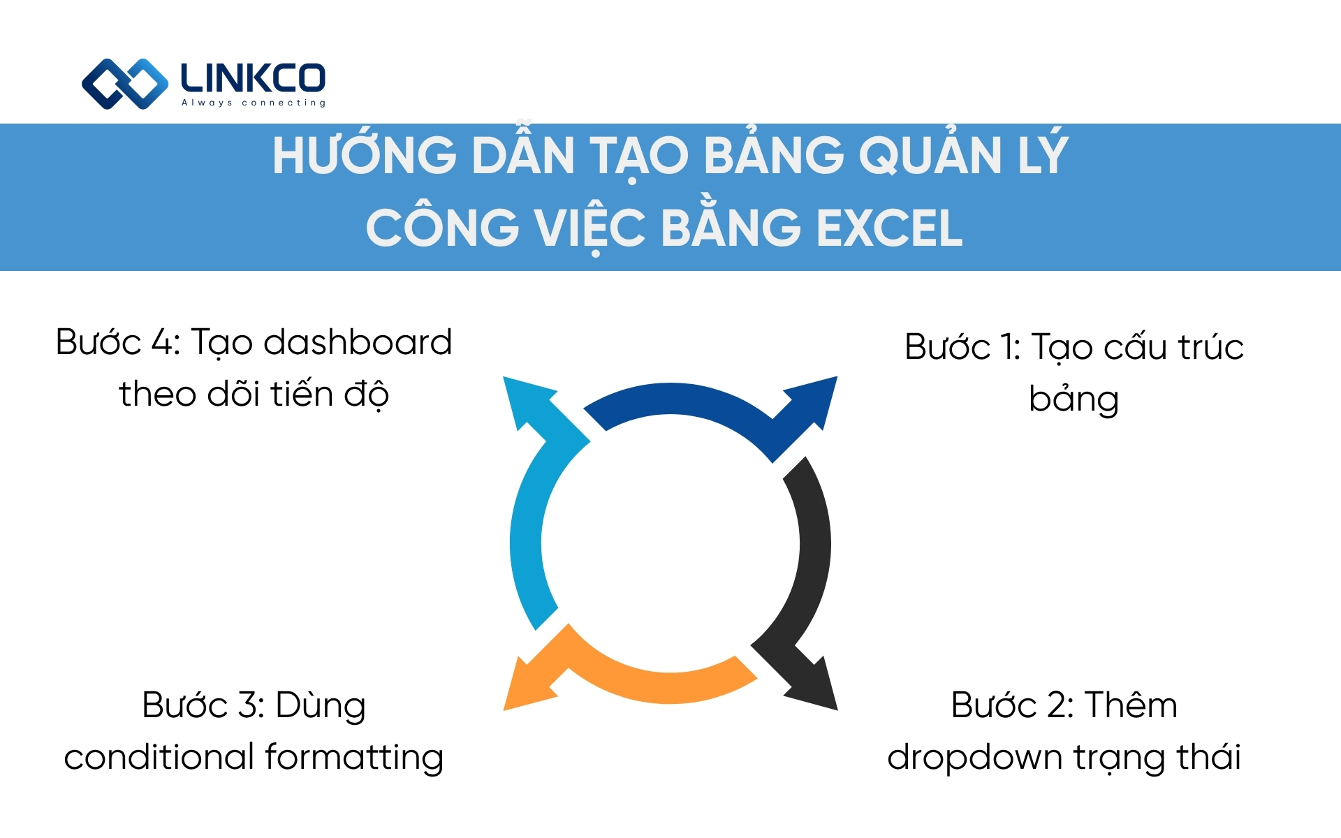 Hướng dẫn tạo bảng quản lý công việc bằng Excel 