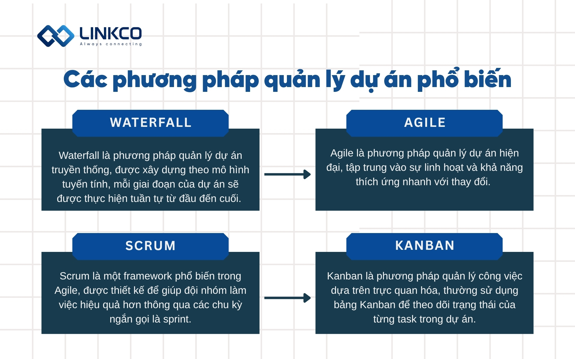 Các phương pháp quản lý dự án phổ biến