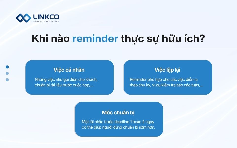 Khi nào reminder thực sự hữu ích?