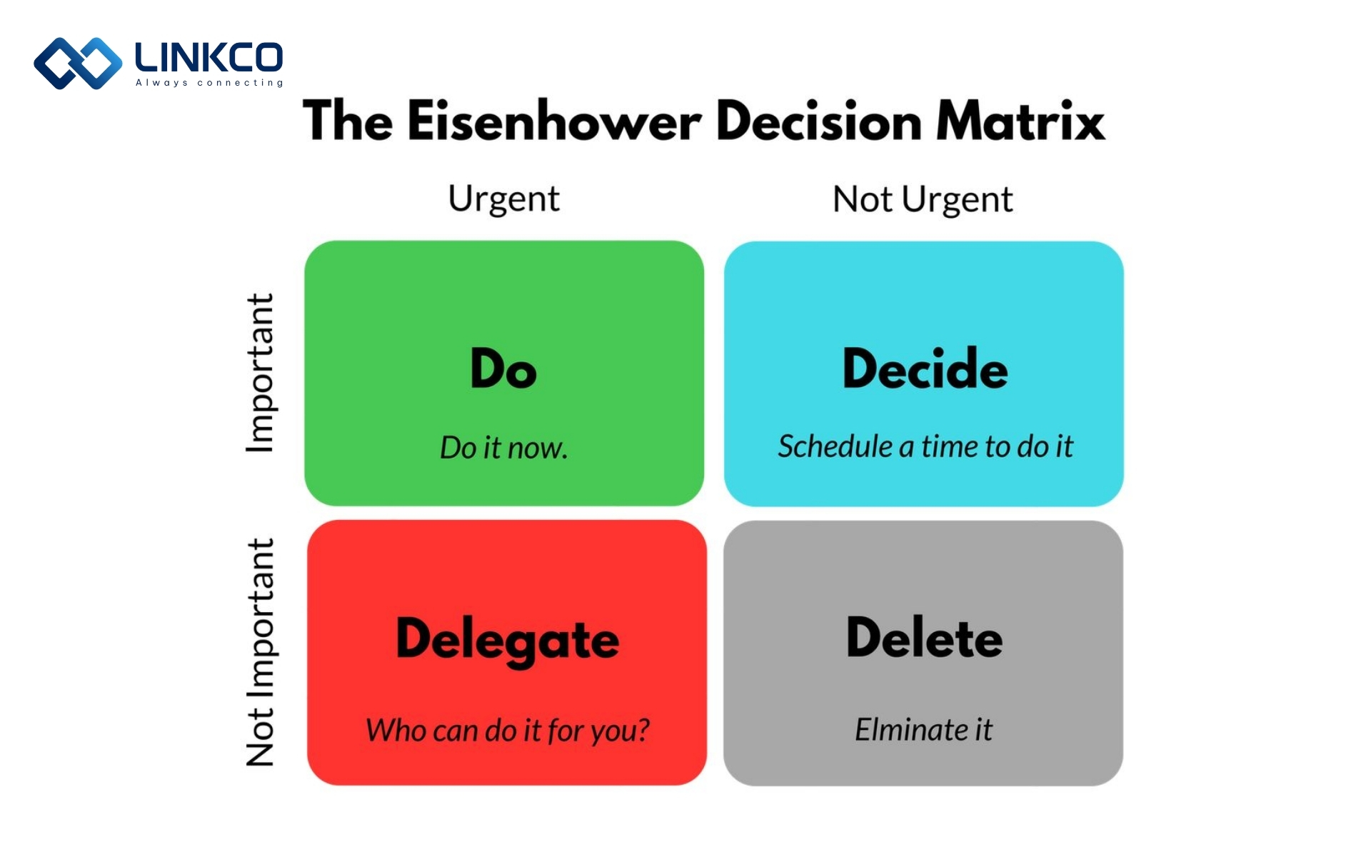 Ma trận Eisenhower