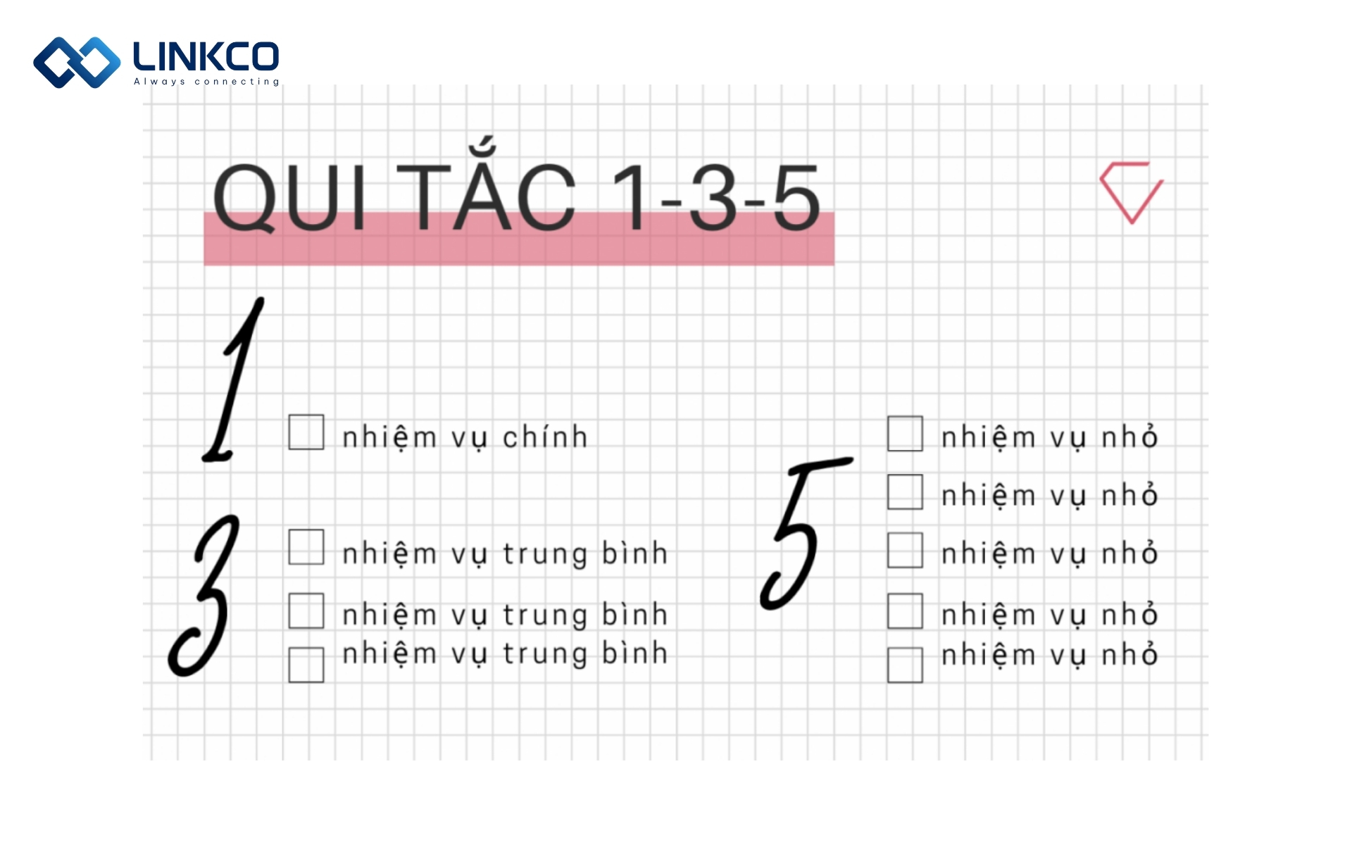 Quy tắc 1-3-5