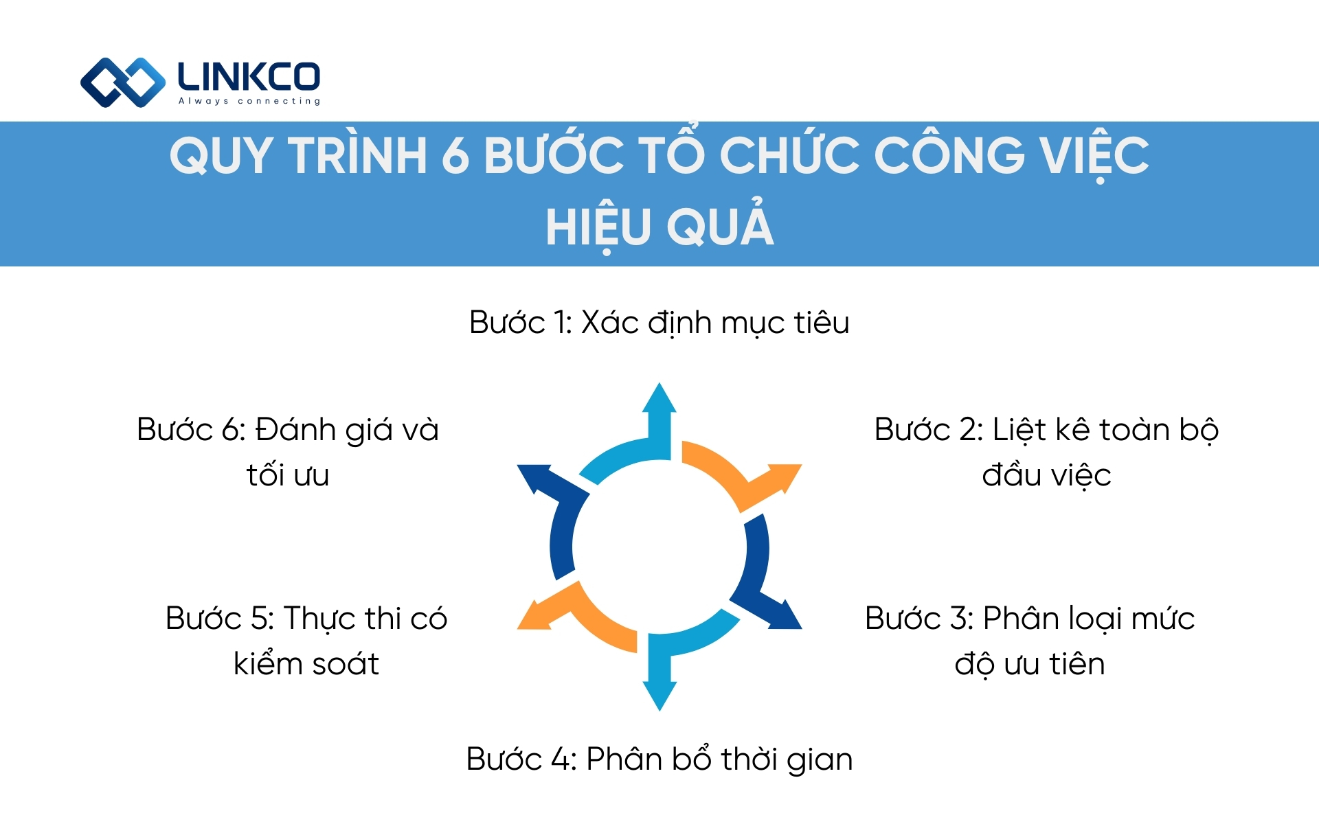 Quy trình 6 bước tổ chức công việc hiệu quả