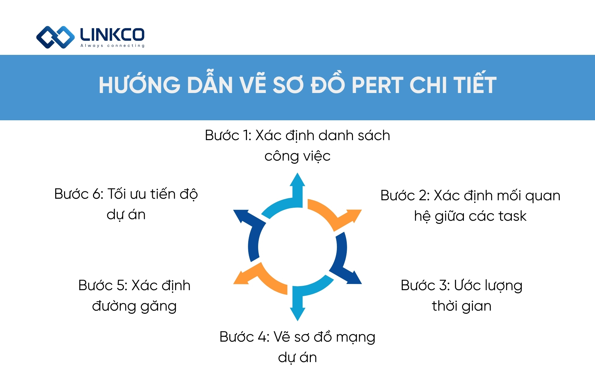 Hướng dẫn vẽ sơ đồ PERT chi tiết