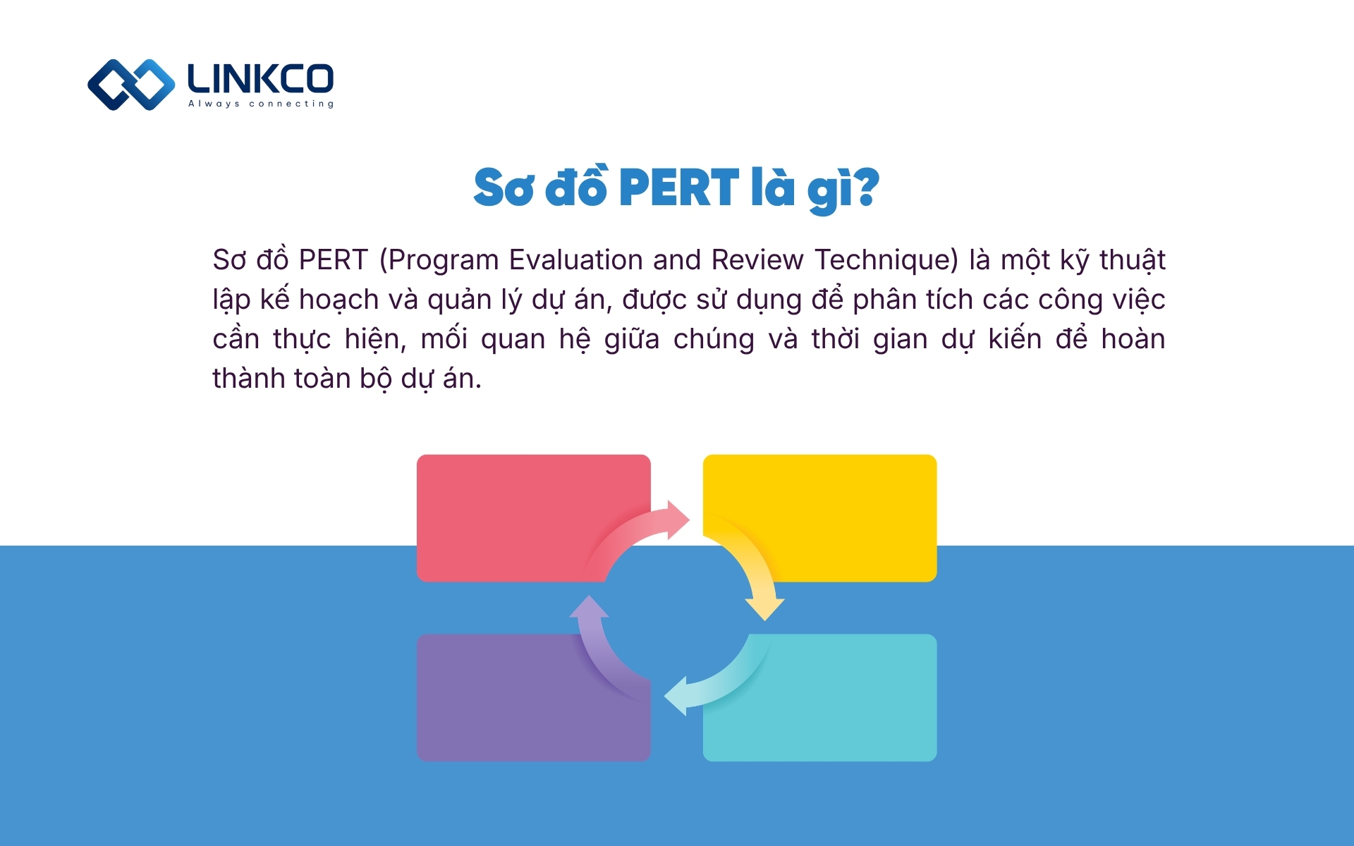 Sơ đồ PERT là gì?