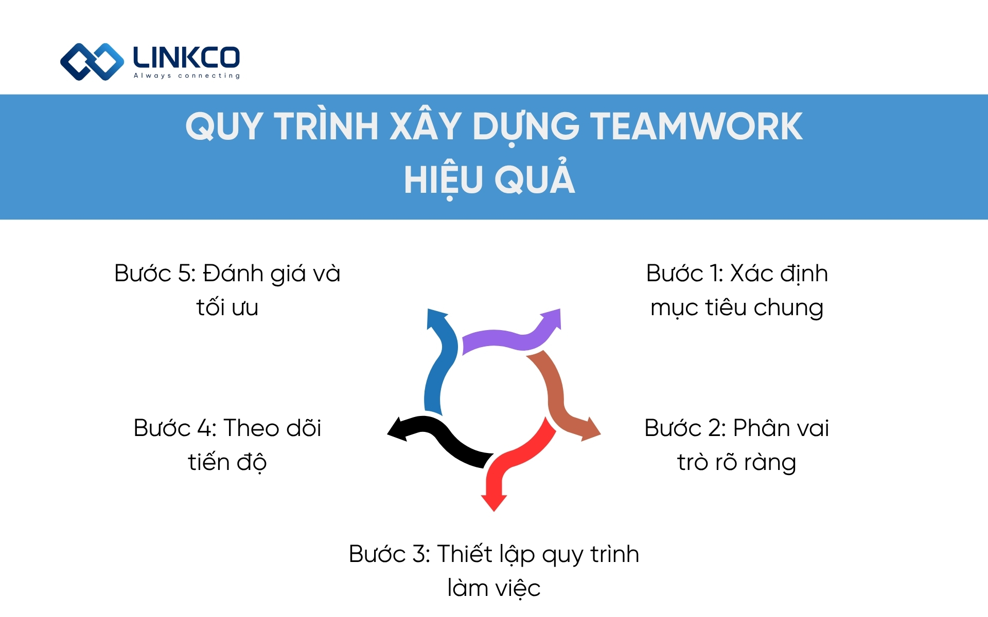 Quy trình xây dựng teamwork hiệu quả 
