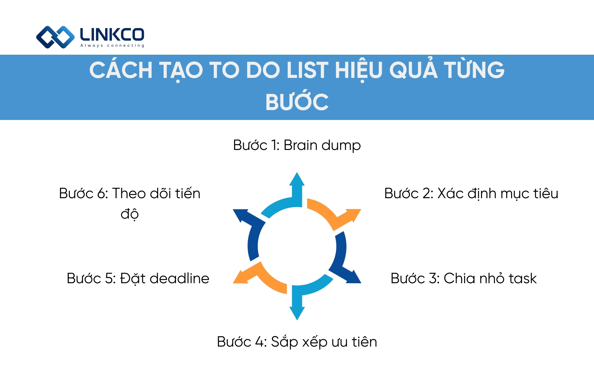 Cách tạo to do list hiệu quả từng bước