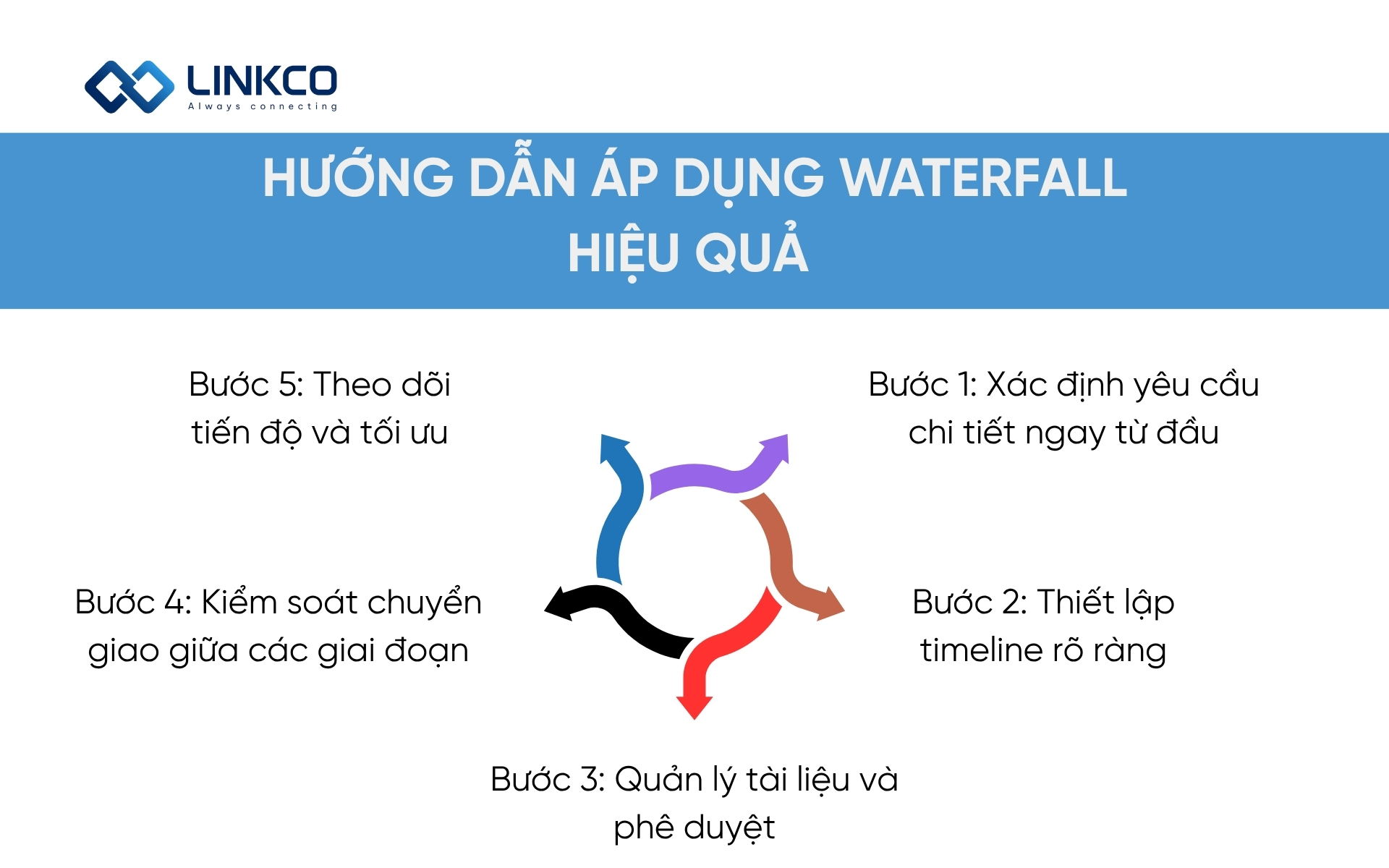 Hướng dẫn áp dụng Waterfall hiệu quả 