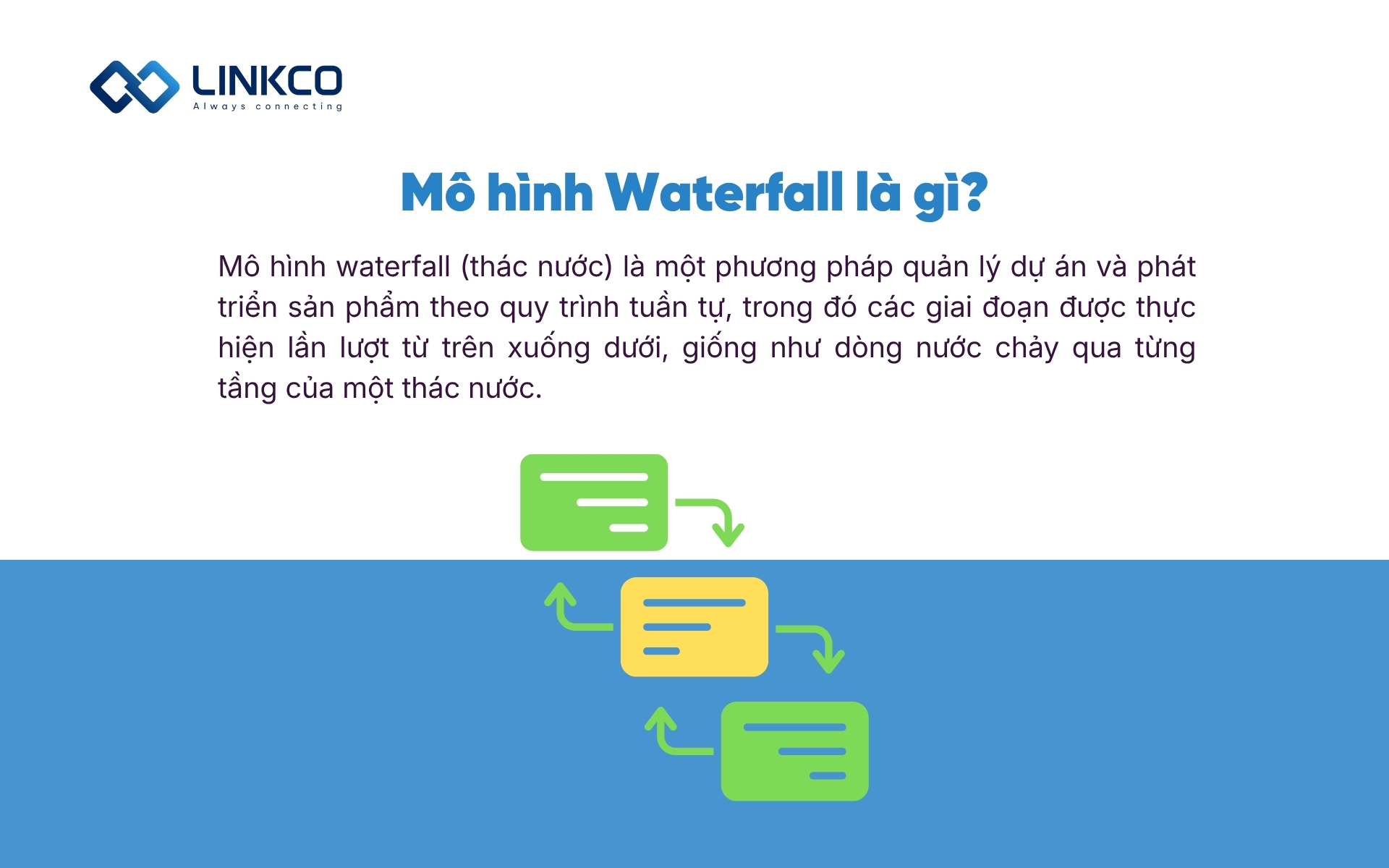 Mô hình Waterfall là gì?