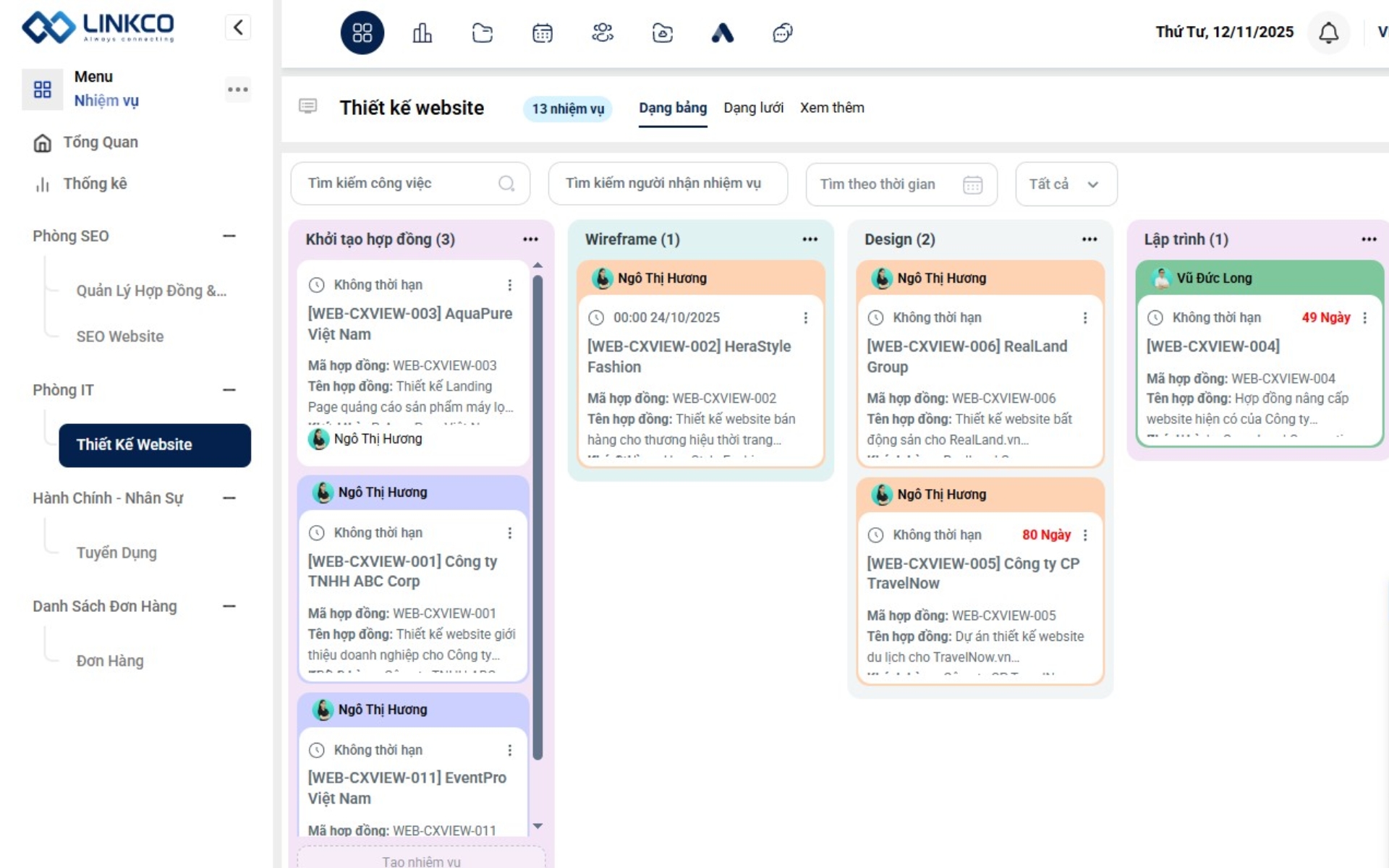 Kết hợp workflow và phần mềm quản lý công việc